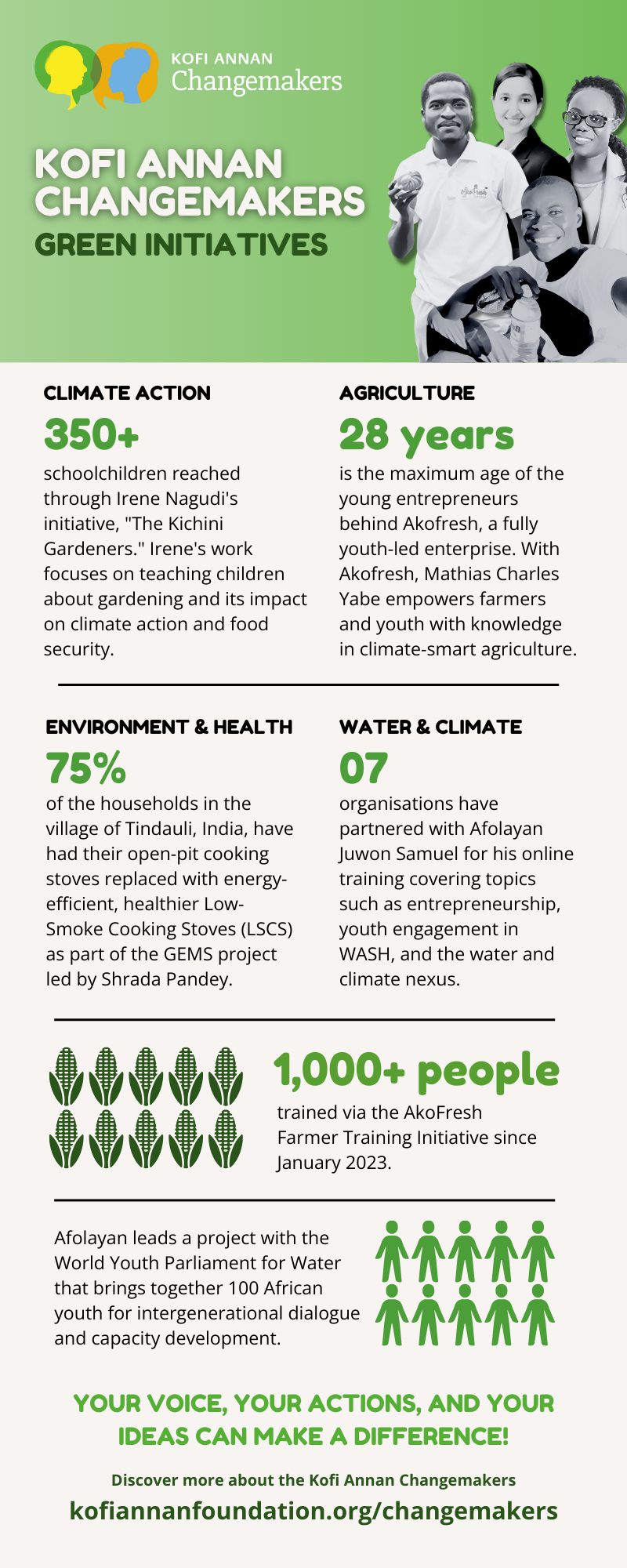 Kofi Annan Changemaker Green Initiatives Infographic