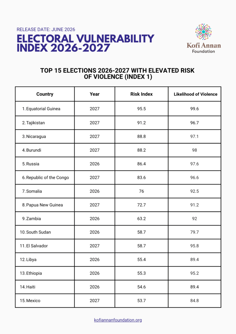 Election Risk Electoral Vulnerability Index - Kofi Annan Foundation