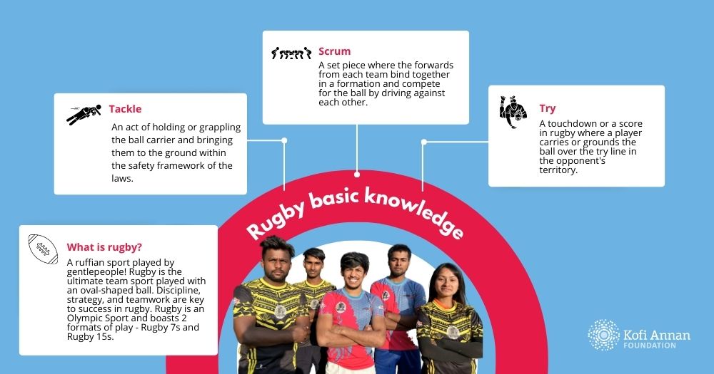 Rugby basic knowledge