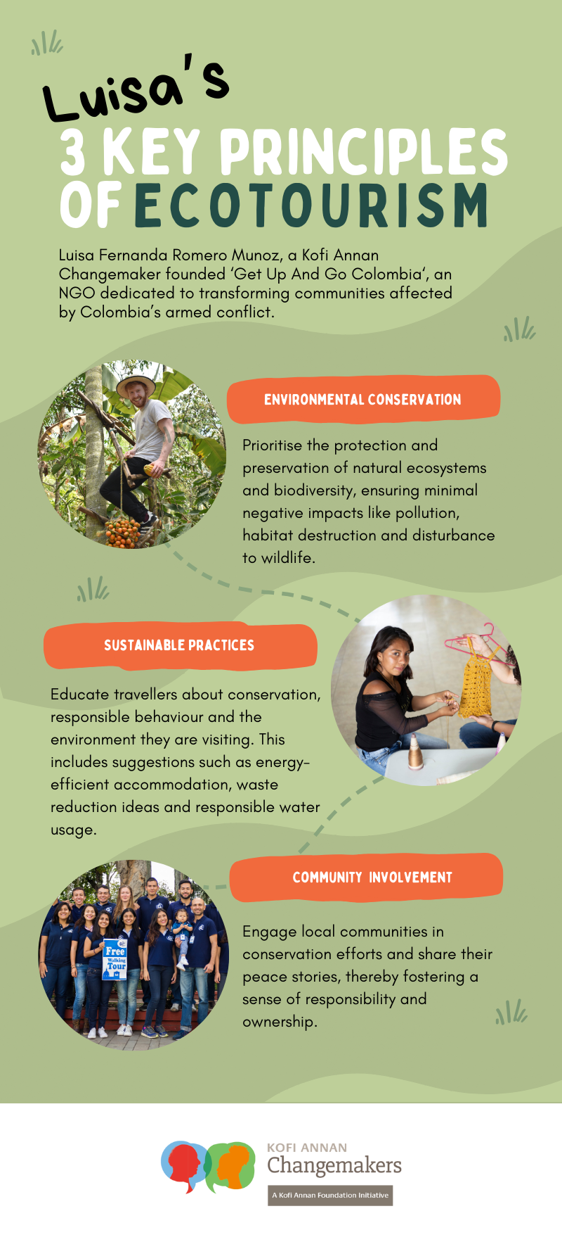 World Tourism Day Infographic